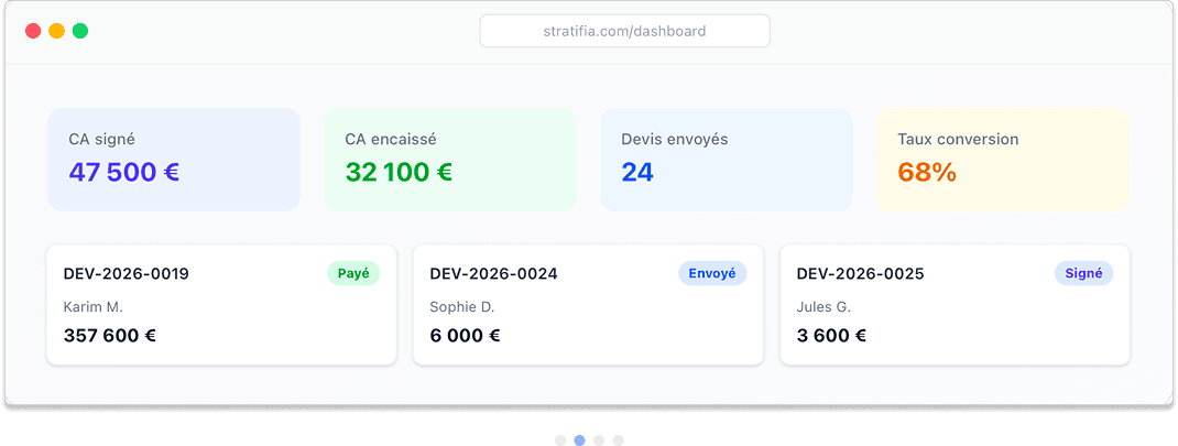 Dashboard Stratifia